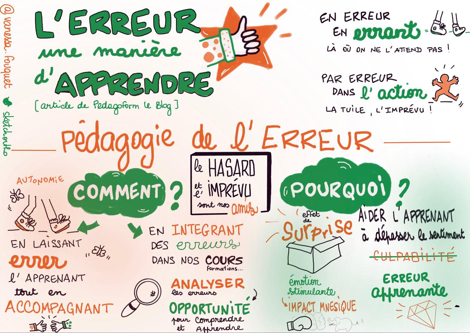 APPRENDRE EN ERREUR — Pedagoform