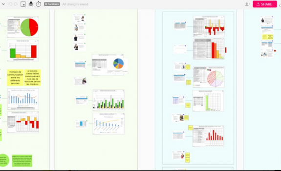 Un usage de Mural (outil de collaboration visuelle) dans un serious game — Le Cnam