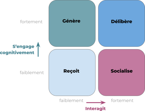 Interagir et apprendre en classe virtuelle — Innovation pédagogique