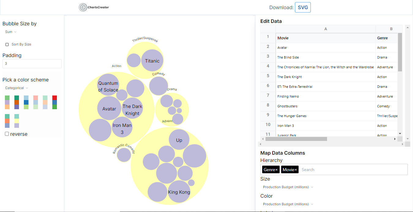 ChartsCreator : des graphiques originaux en quelques clics — Ticeman