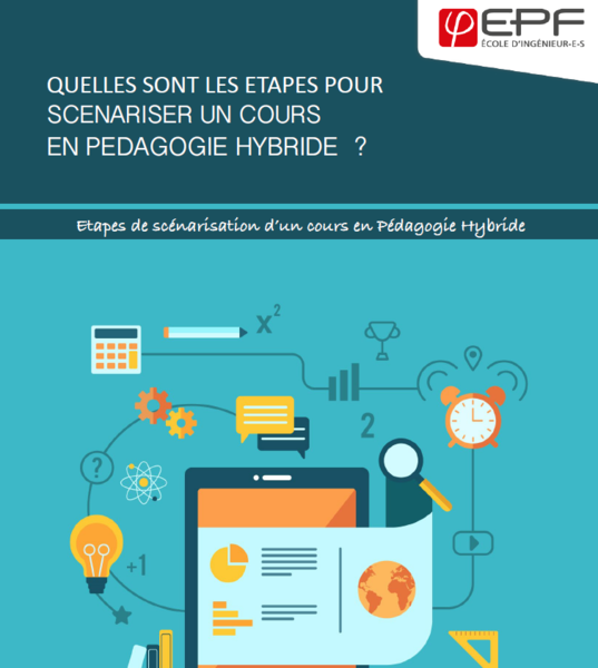 Etapes de scénarisation d’un cours en Pédagogie Hybride — Créativité pédagogique