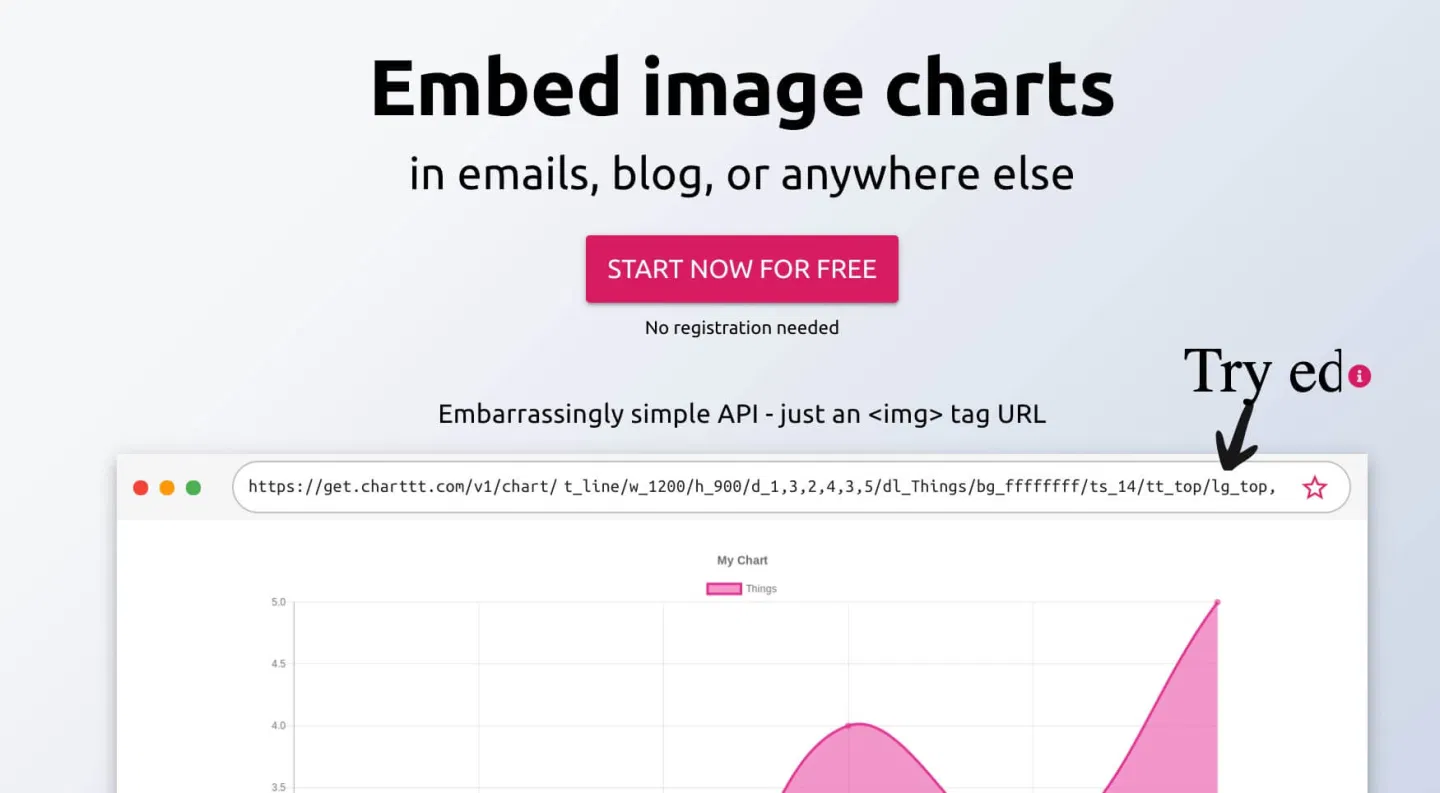 Charttt. Création simple de diagrammes et de graphiques — OutilsTice