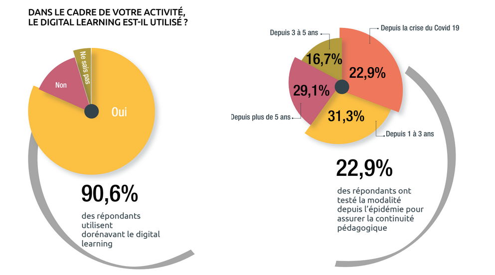 La crise, grand accélérateur du Digital Learning [Livre blanc] — Thot Cursus