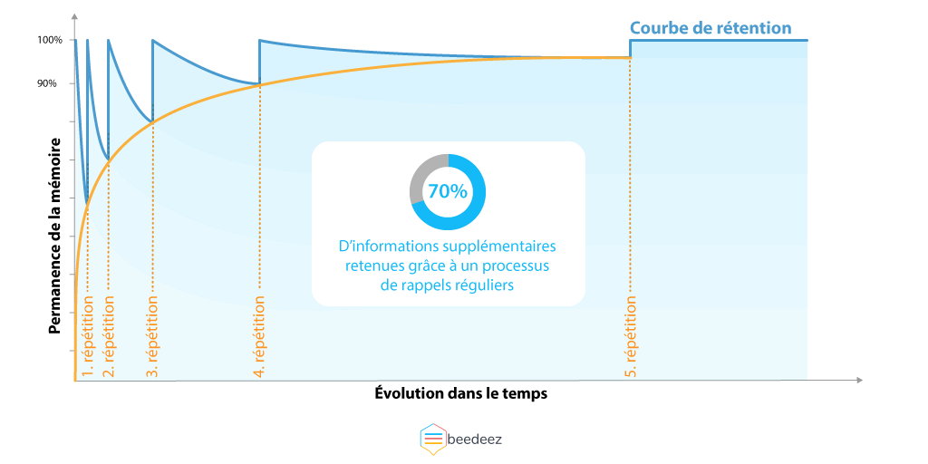 Mobile Learning : le guide ultime (2020) —Thot Cursus