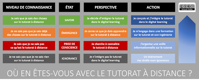 Où en êtes-vous avec le tutorat à distance ? — Blog de T@D