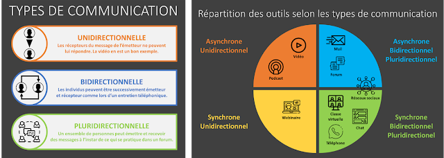 Tutorer c’est communiquer ! — Blog de T@D