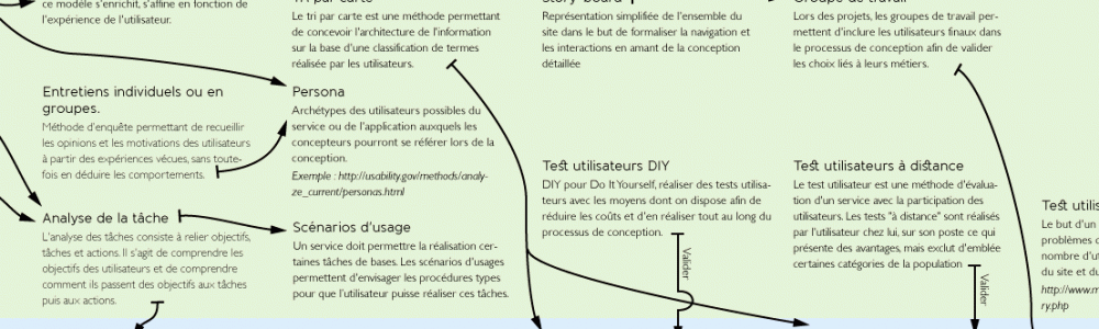 Cartographie de l’UX : méthodes, livrables & savoirs — iergo