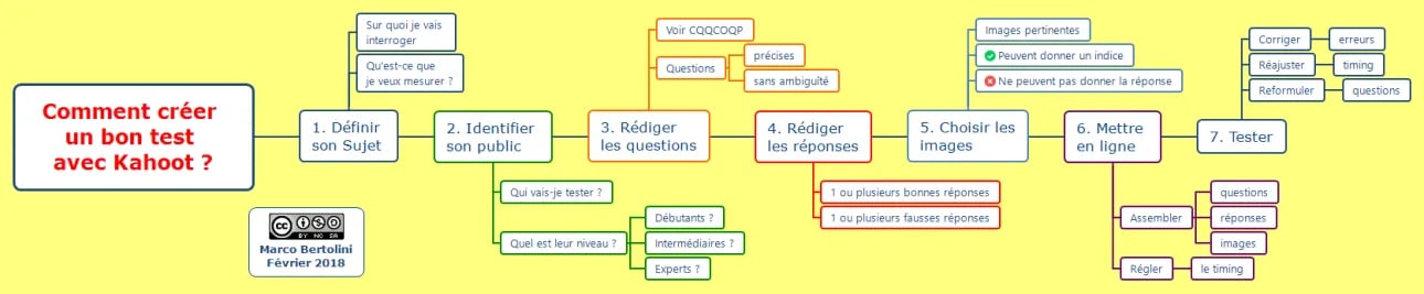 Comment créer un bon test avec Kahoot ?