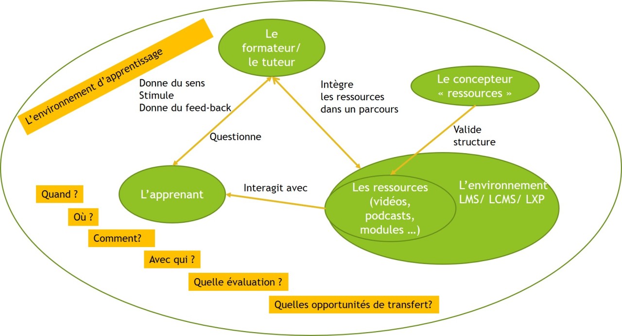 Digitalisation de la formation : l’apprenant d’abord — Mathilde Bourdat (Linkedin)