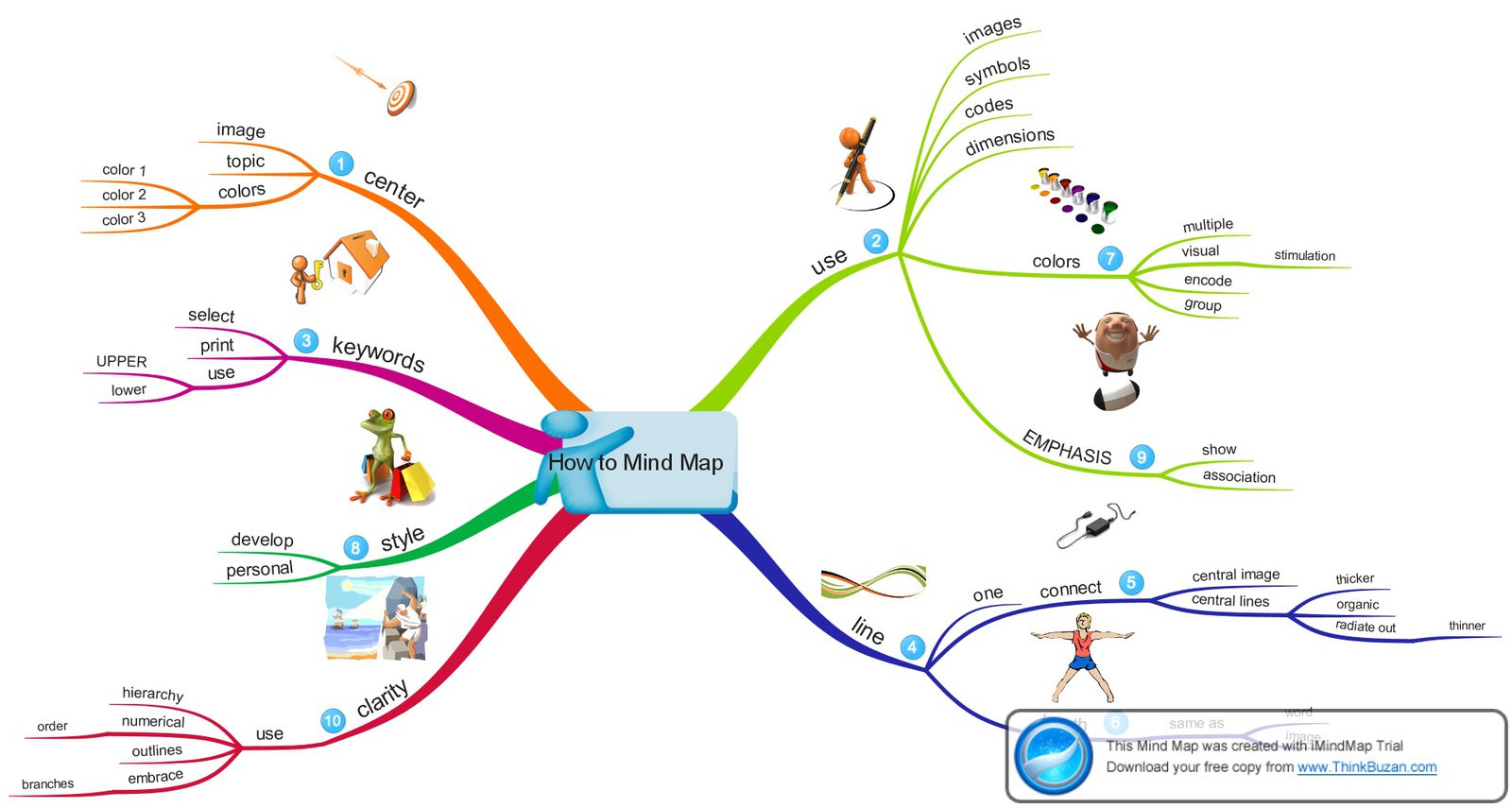 5 outils pour faire du mindmapping collaboratif — Outils collaboratifs