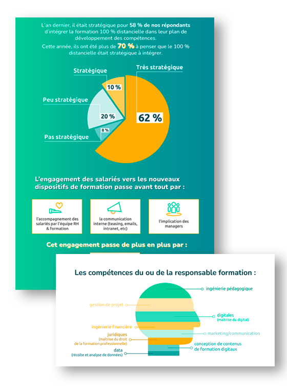 Les compétences et la stratégie de formation des entreprises en 2021 — Unow