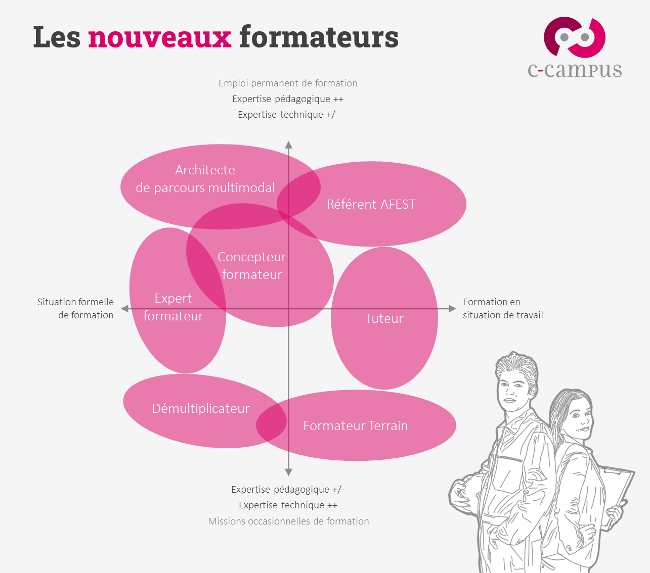 Les nouveaux formateurs #1 – Comment devenir un formateur multimodal ? — C-campus