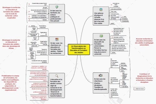 Observatoire critique des transformations en éducation et formation des adultes — The Conversation