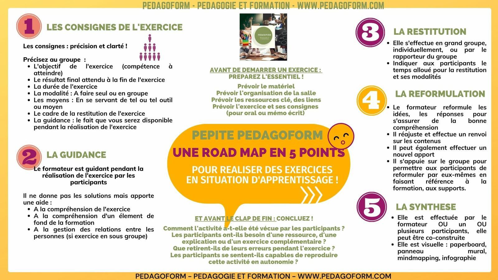 CREER UN EXERCICE EN SITUATION D’APPRENTISSAGE : UNE ROAD MAP EN 5 POINTS CLE ! — Pédagoform