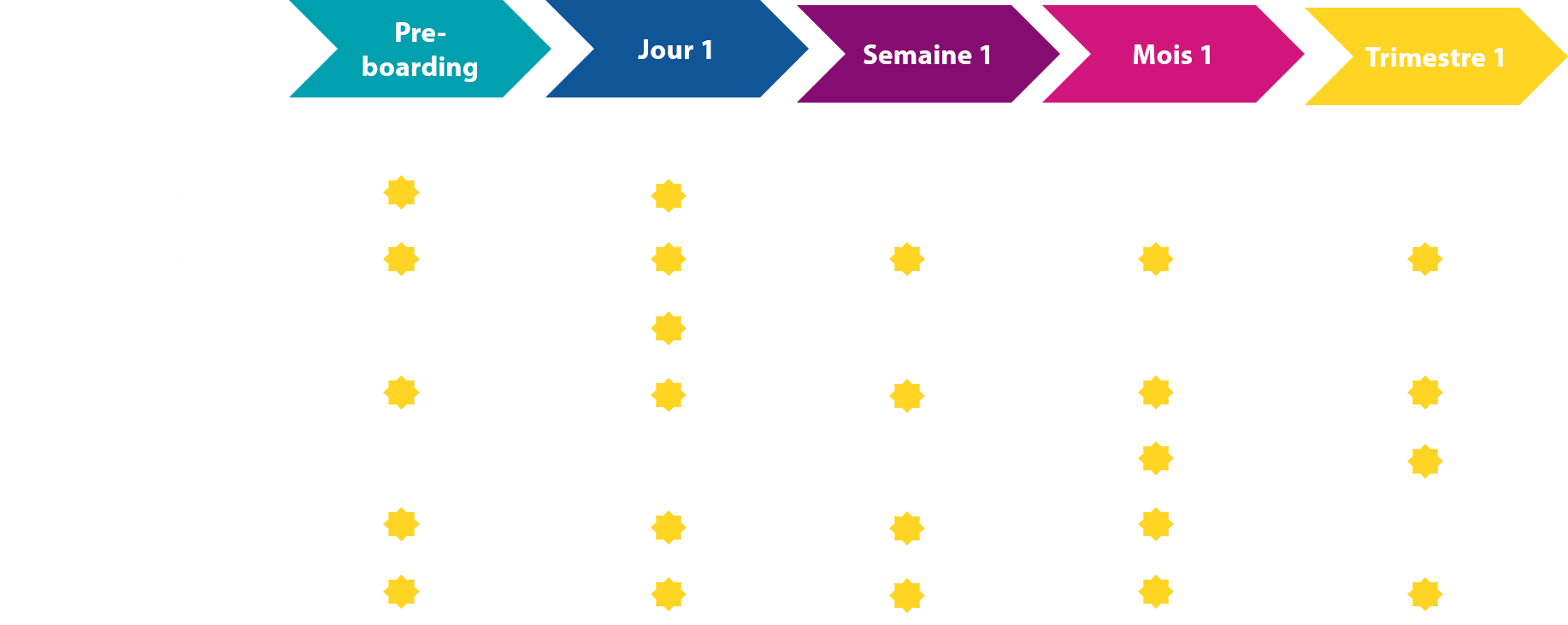 Onboarding et formation en ligne : la combinaison gagnante — MindOnSite