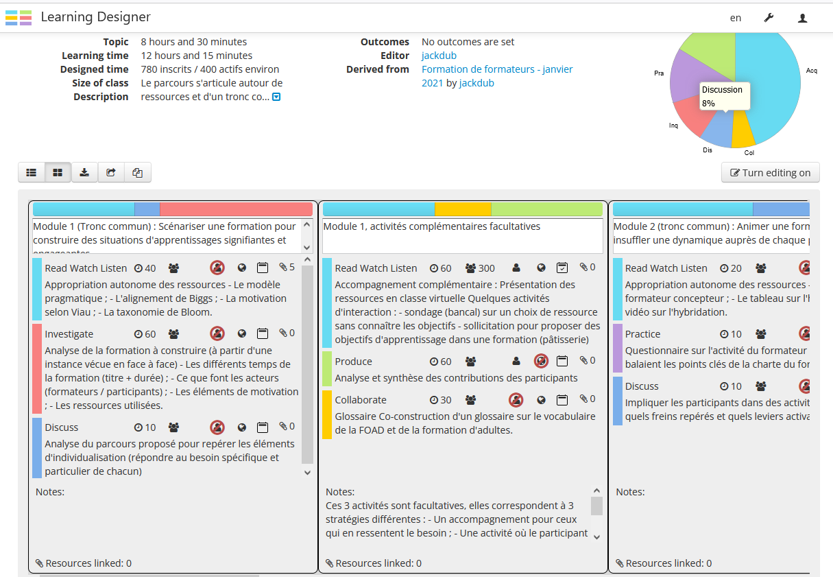 Bilan d’une formation en ligne — Prodageo