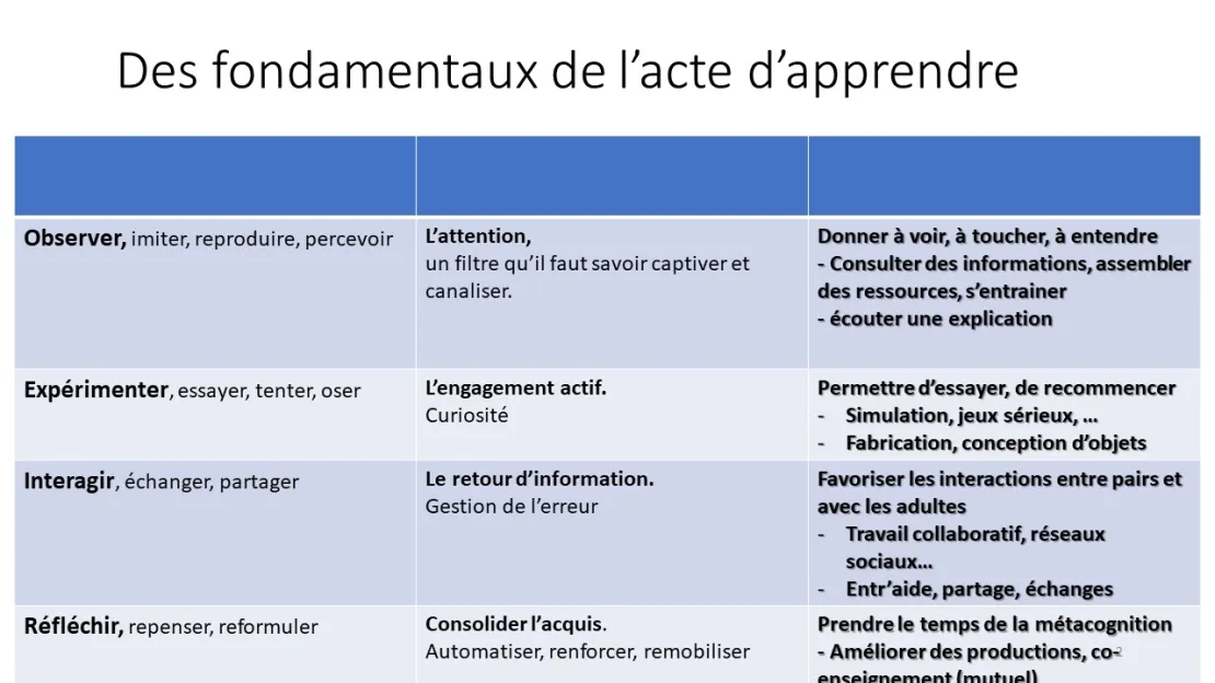 Il faut faire évoluer les modèles de formation au numérique en éducation — Bruno Devauchelle