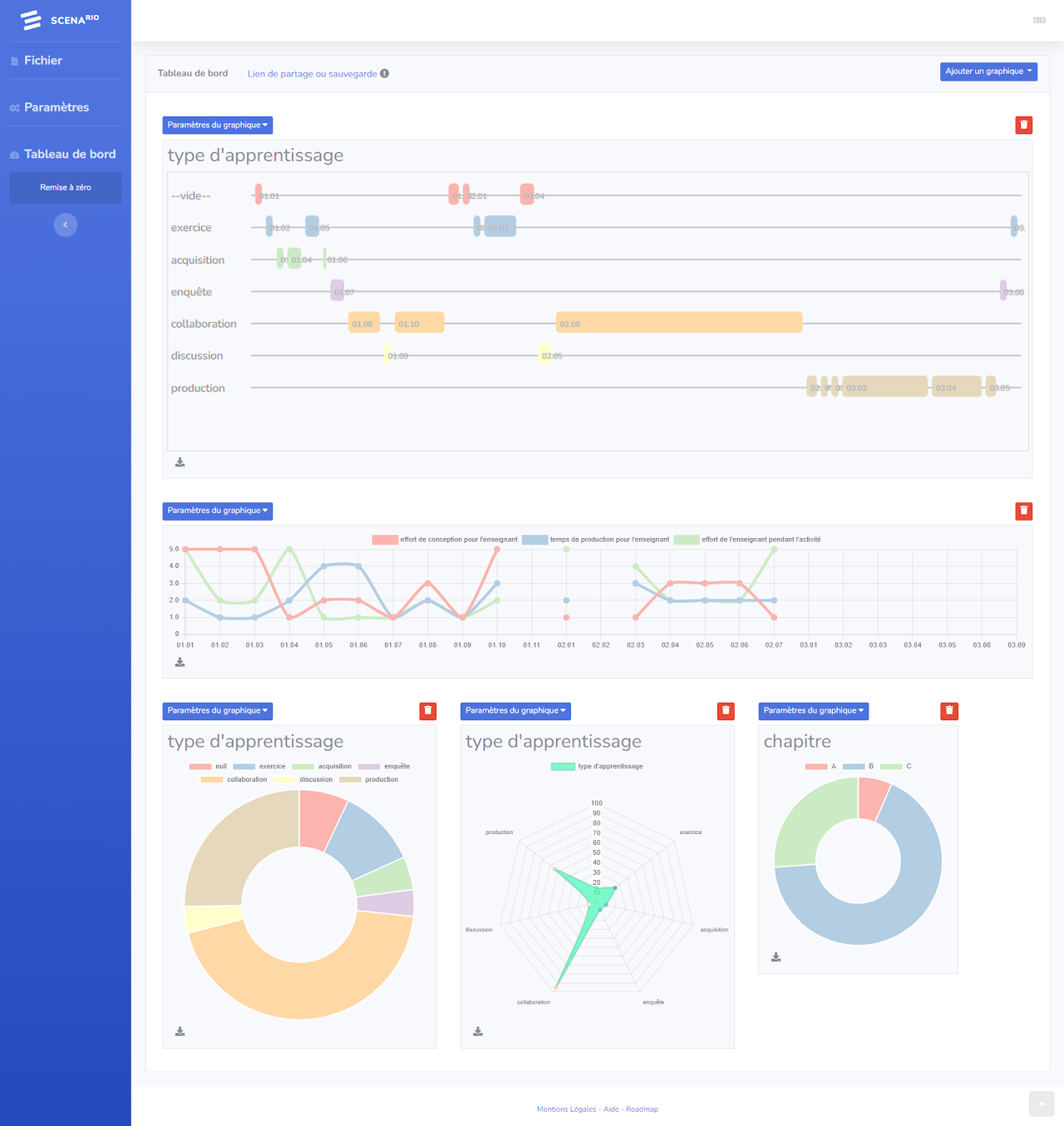 Suite applicative de conception pédagogique : canevas basé sur un tableur & interface web de visualisation — Learning Designer Suite