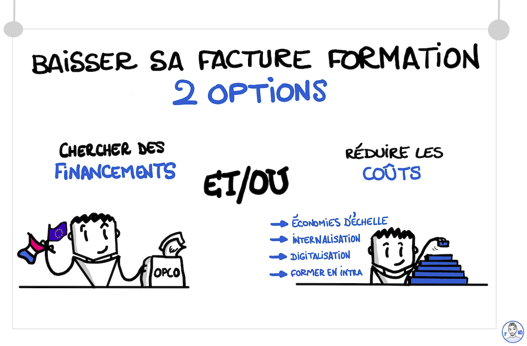 Les bases des financements de la formation professionnelle en 5 minutes — Johann Vidalenc (Linkedin)