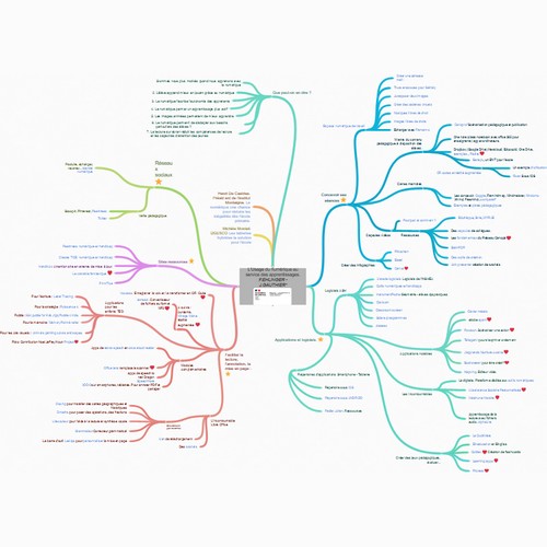 L’usage du numérique au service des apprentissages en une carte mentale — Classe Tice