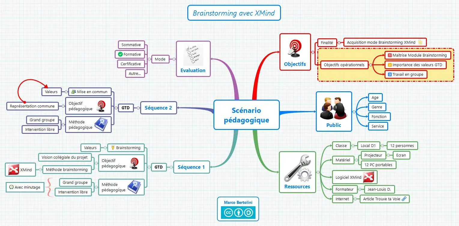 Scénario pédagogique avec XMind — Formation 3.0