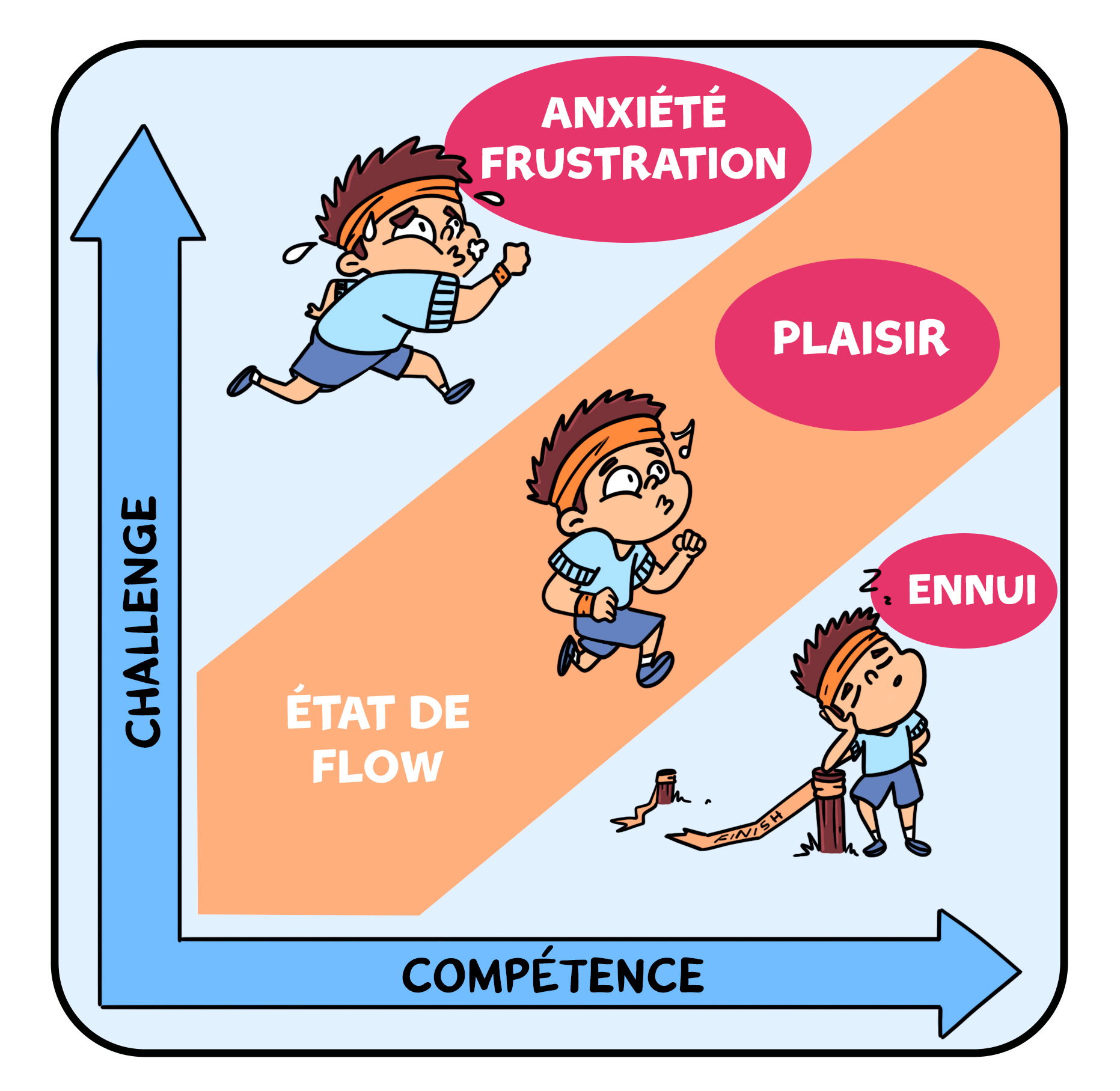 Les innovations pédagogiques de demain – Les moments optimaux d’apprentissage — Sydologie