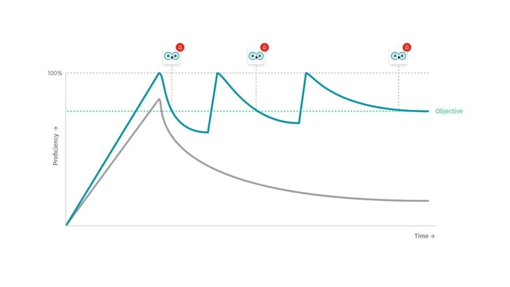 L’adaptive learning au niveau micro — Drillster