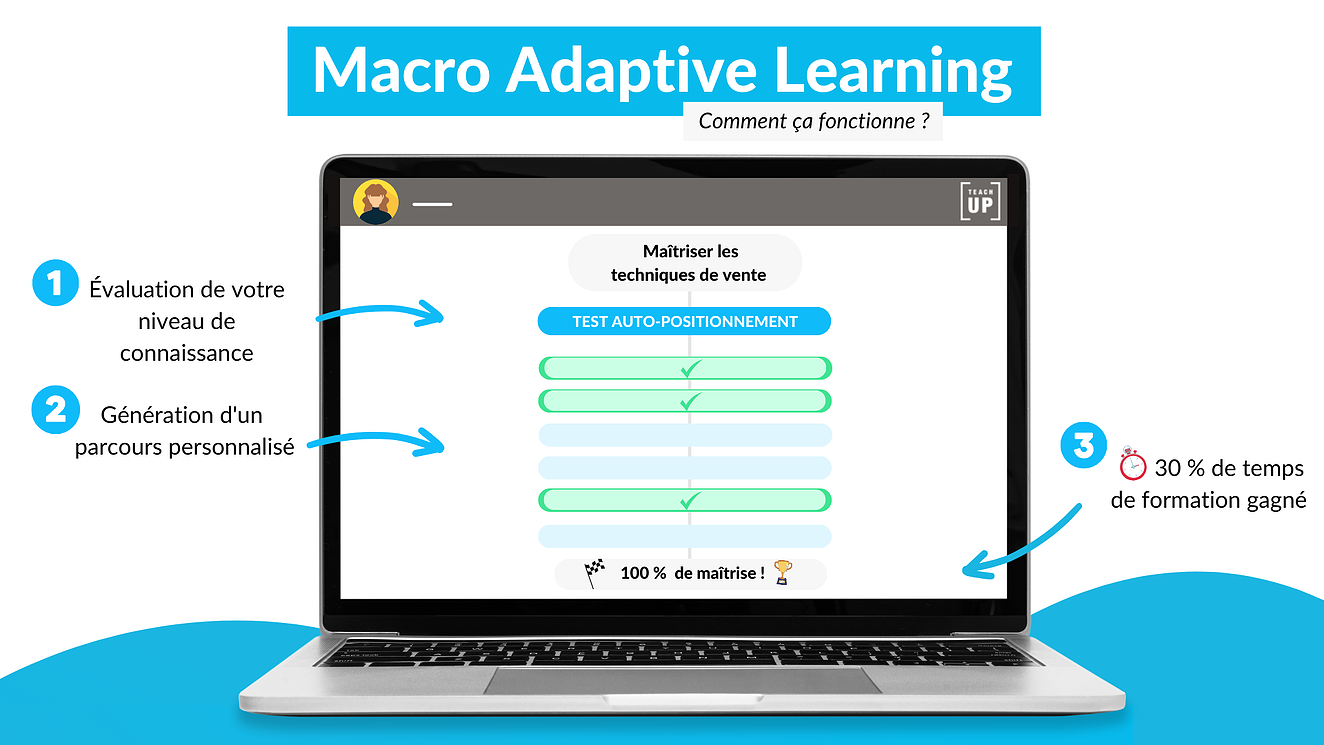 Formation à Impact : Le choix du Macro Adaptative Learning — Teach Up