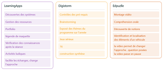 Un brainstorming pour synthétiser les éléments essentiels d’un cours — Le Cnam