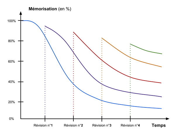 Learning analytics : de l’infiniment grand à l’infiniment petit — Matthieu Cisel