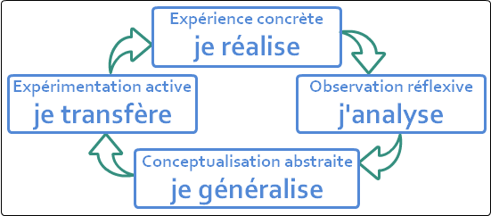 Engager les participants dans une formation — Prodageo