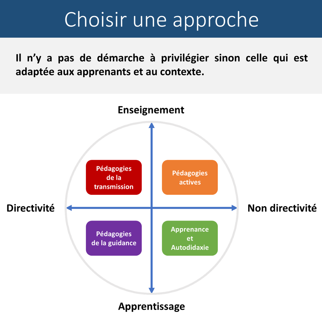 Quelques éléments pour penser la scénarisation d’un digital learning — Jacques RODET (Linkedin)