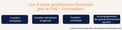 fne-formation-2023-les-points-cles-lefebvre-dalloz