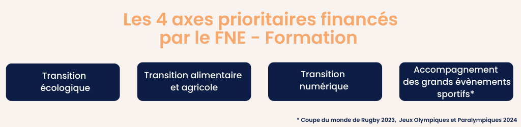 FNE-Formation 2023 : les points clés — Lefebvre Dalloz