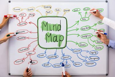 mind-mapping-definition-avantages-et-outils-pour-creer-vos-cartes-mentales-blog-du-moderateur