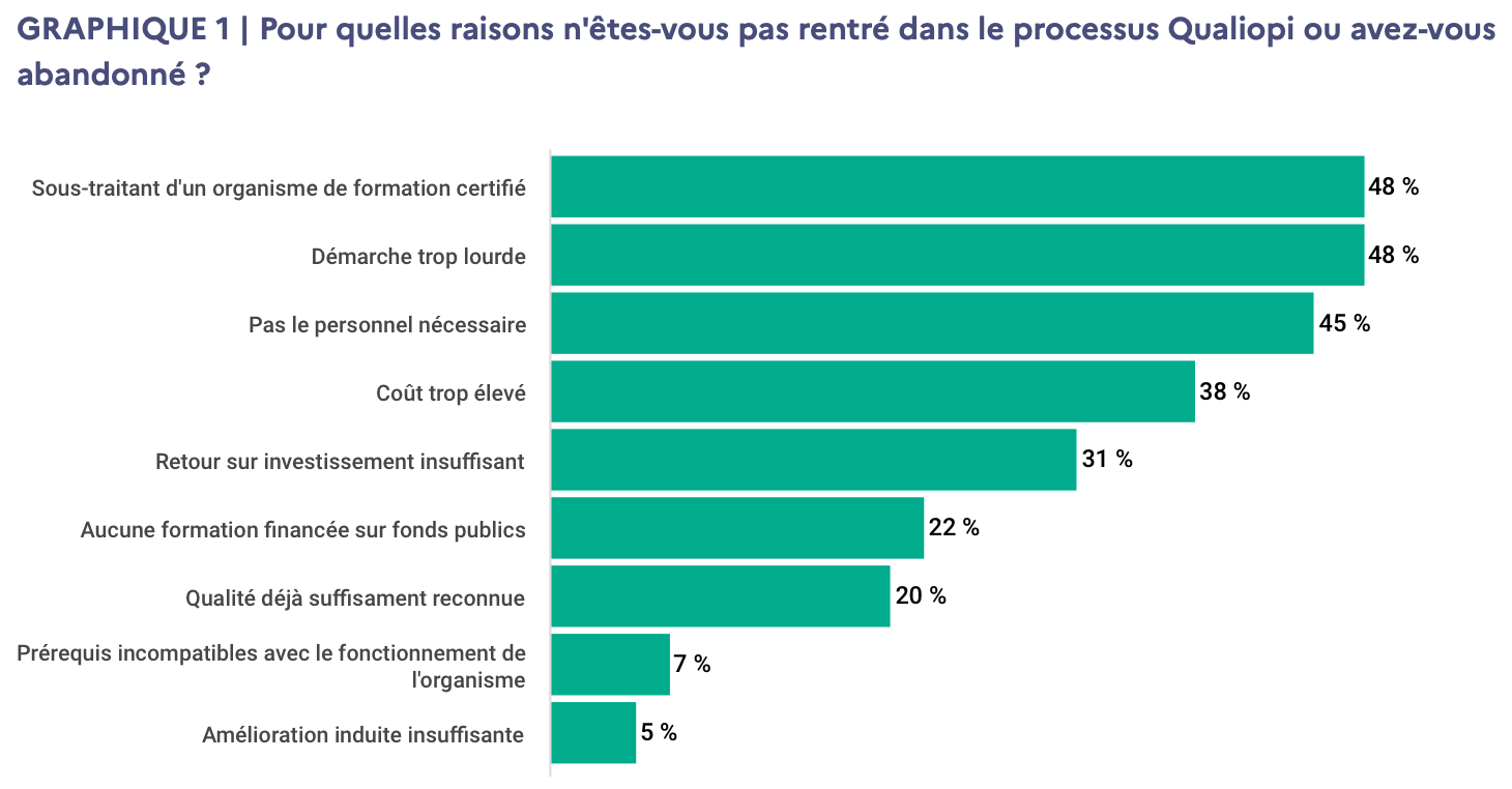 Premiers résultats de l’enquête sur la Certification Qualiopi