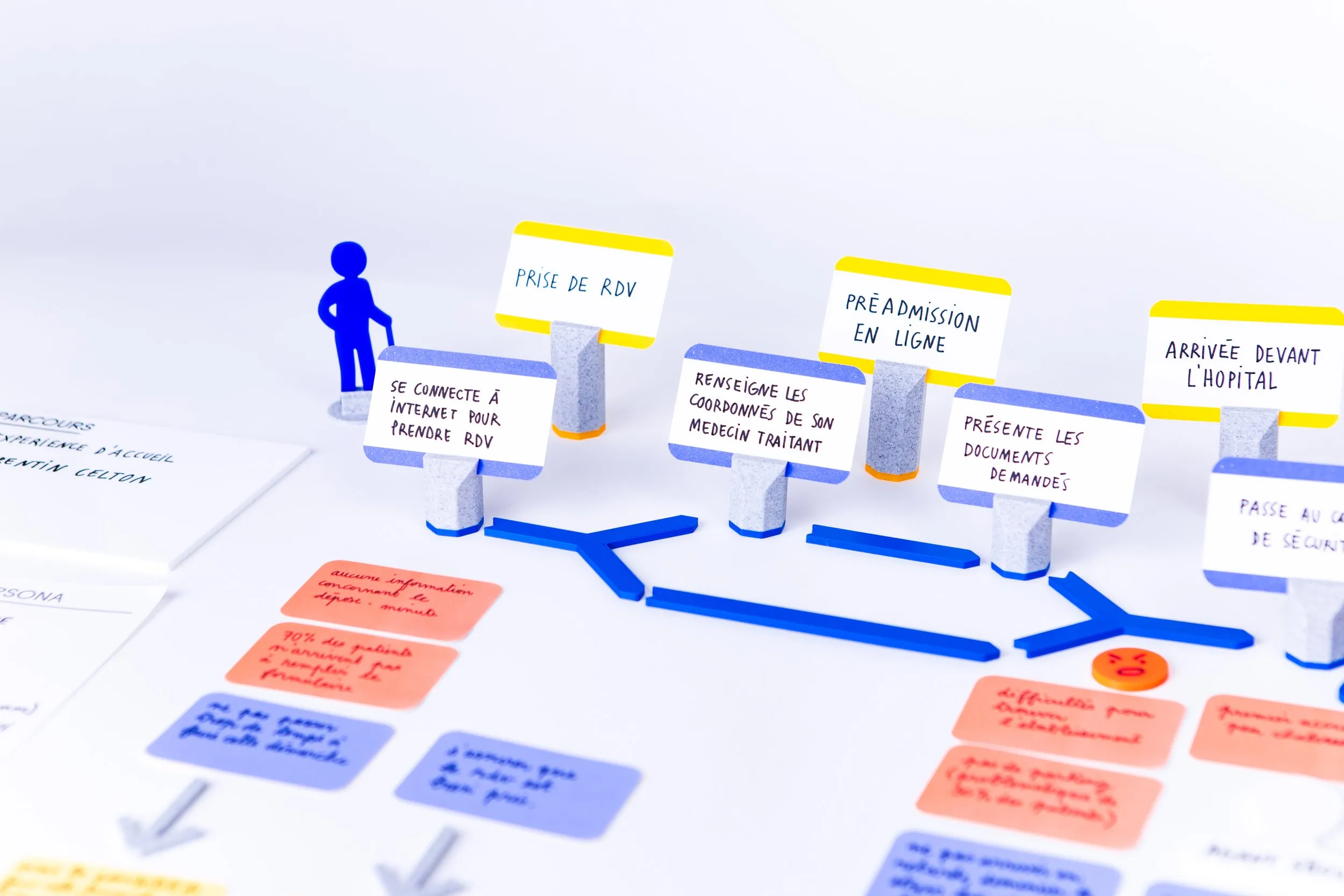 Yugami et ses box de prétotypage : des outils pour la co-conception collaborative